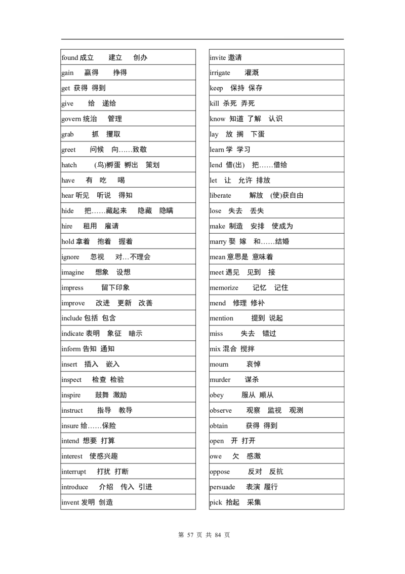 英语03高考英语单词3500分类记忆表格_S054高中英语备考必备学习资料包