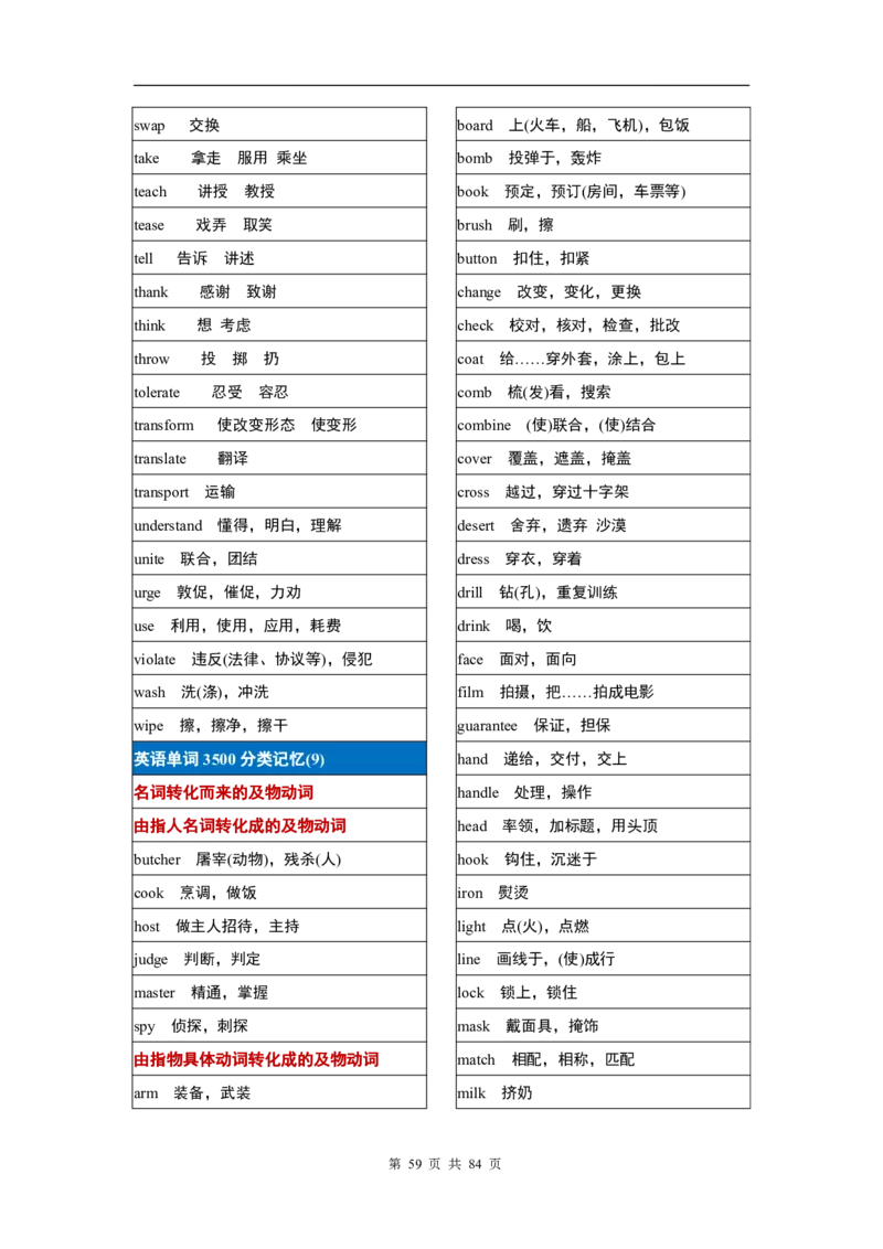 英语03高考英语单词3500分类记忆表格_S054高中英语备考必备学习资料包