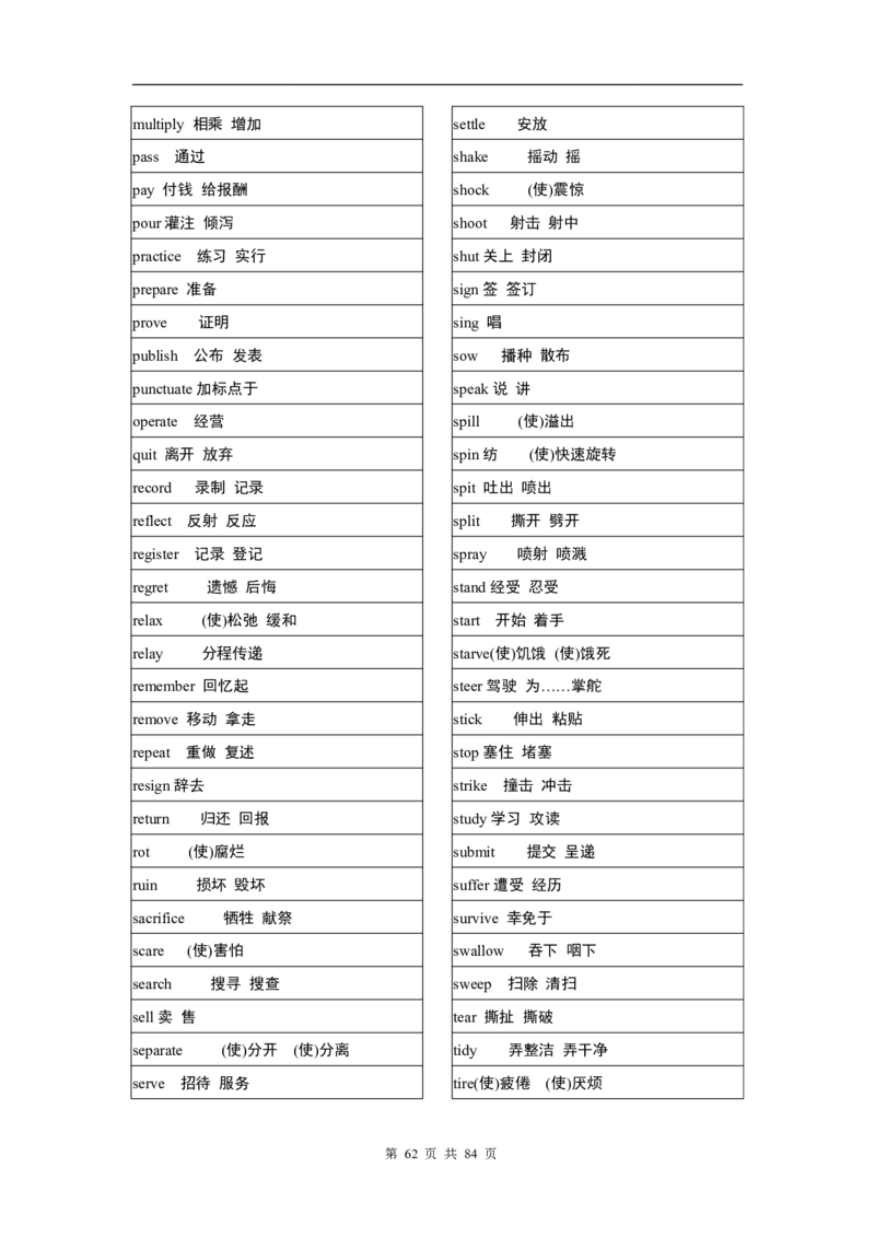 英语03高考英语单词3500分类记忆表格_S054高中英语备考必备学习资料包