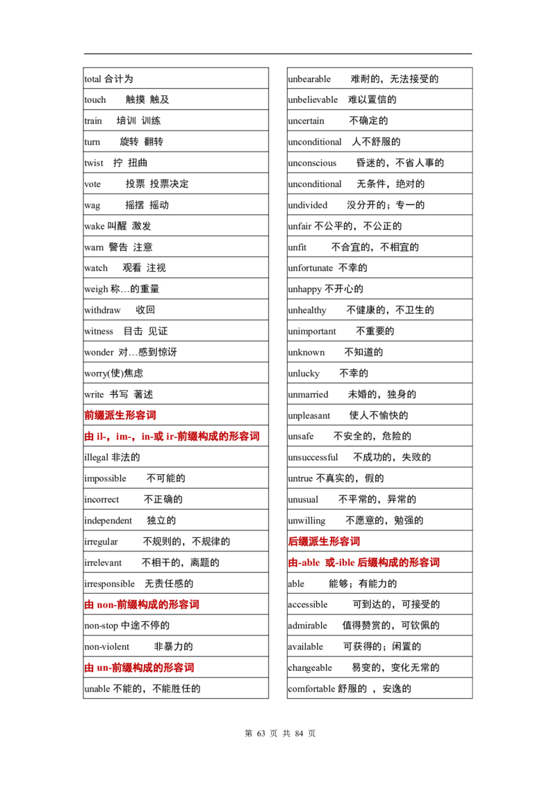 英语03高考英语单词3500分类记忆表格_S054高中英语备考必备学习资料包