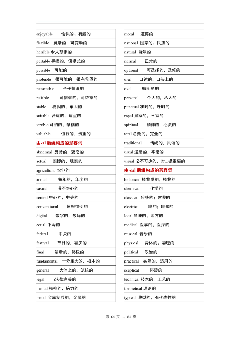 英语03高考英语单词3500分类记忆表格_S054高中英语备考必备学习资料包
