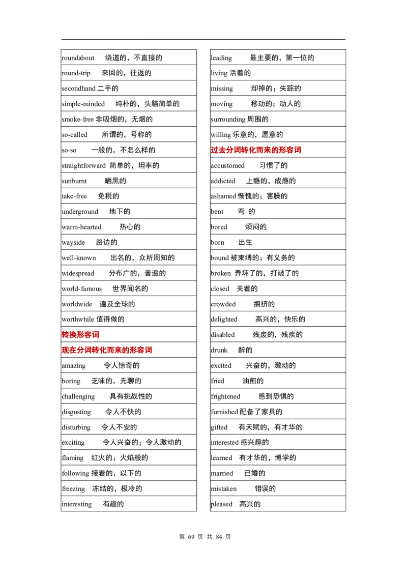 英语03高考英语单词3500分类记忆表格_S054高中英语备考必备学习资料包