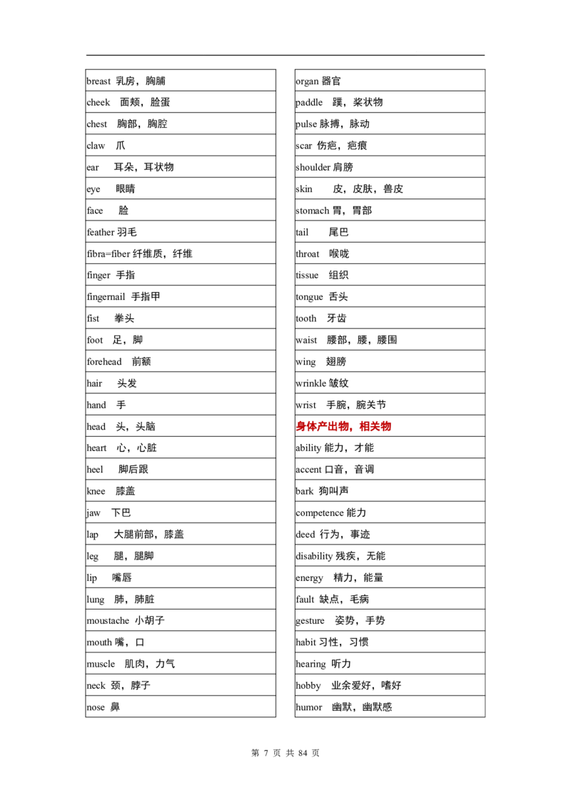 英语03高考英语单词3500分类记忆表格_S054高中英语备考必备学习资料包
