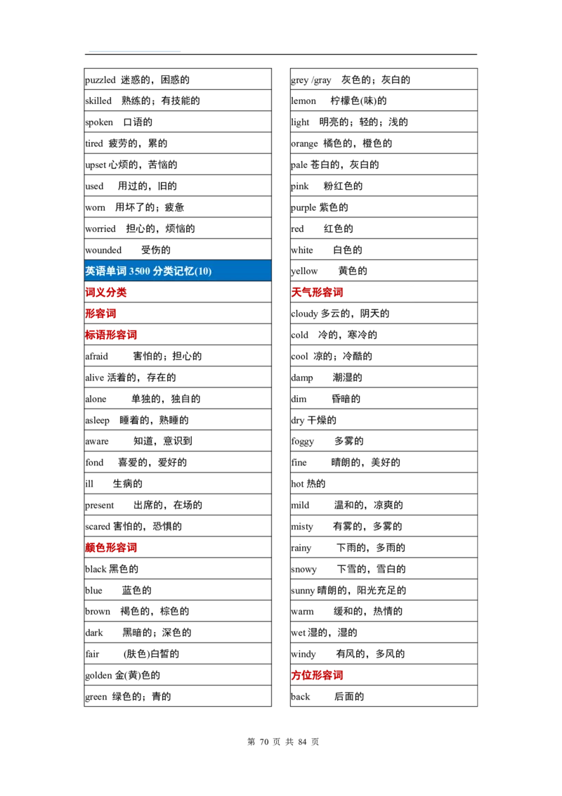 英语03高考英语单词3500分类记忆表格_S054高中英语备考必备学习资料包