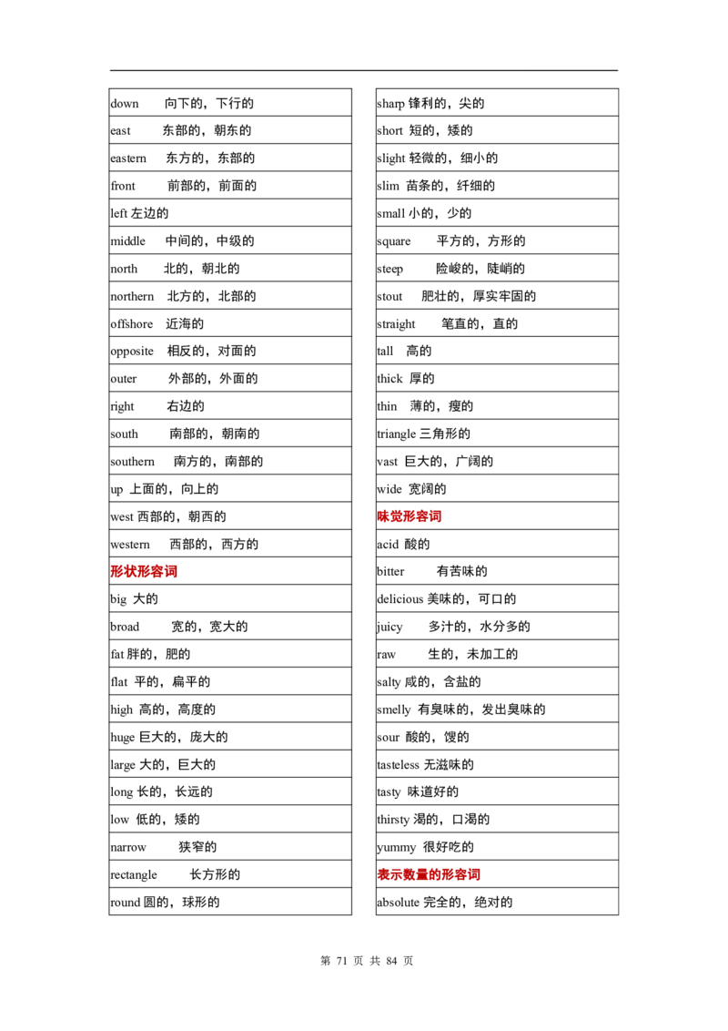 英语03高考英语单词3500分类记忆表格_S054高中英语备考必备学习资料包