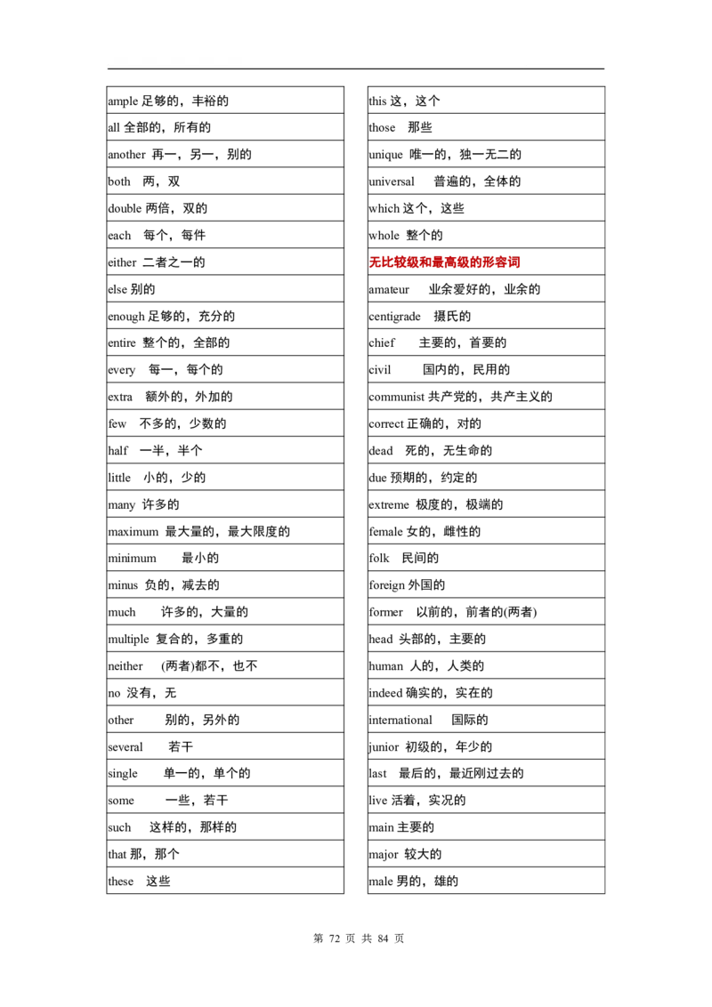 英语03高考英语单词3500分类记忆表格_S054高中英语备考必备学习资料包