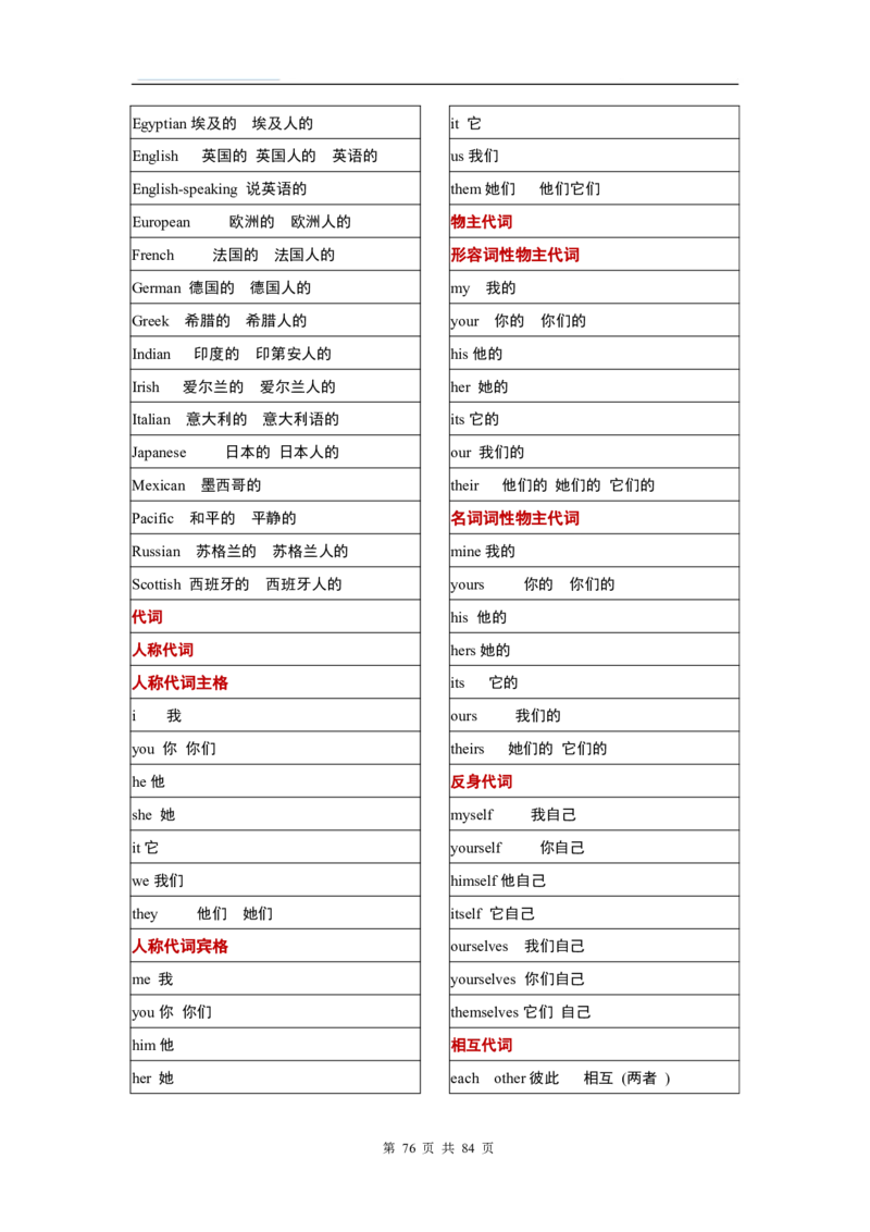 英语03高考英语单词3500分类记忆表格_S054高中英语备考必备学习资料包