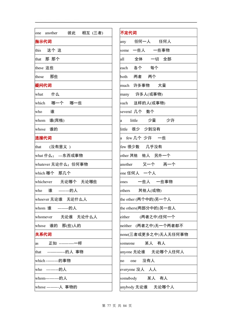 英语03高考英语单词3500分类记忆表格_S054高中英语备考必备学习资料包