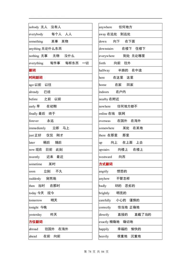 英语03高考英语单词3500分类记忆表格_S054高中英语备考必备学习资料包