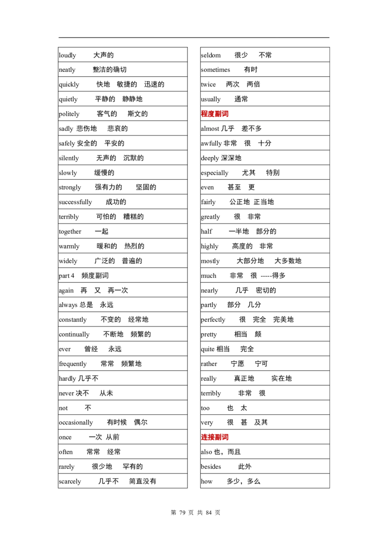 英语03高考英语单词3500分类记忆表格_S054高中英语备考必备学习资料包