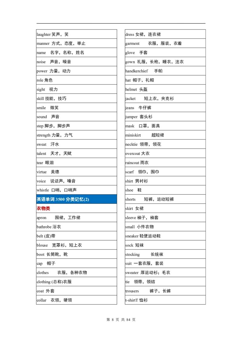 英语03高考英语单词3500分类记忆表格_S054高中英语备考必备学习资料包