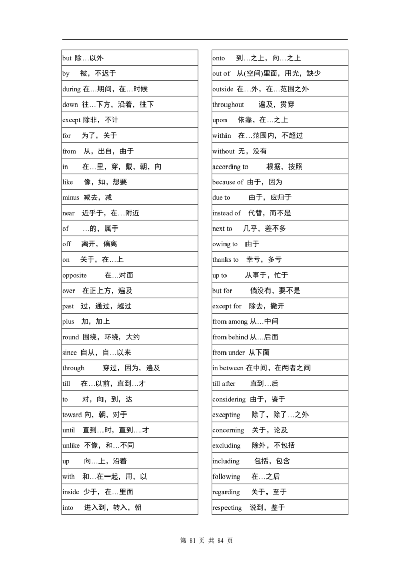 英语03高考英语单词3500分类记忆表格_S054高中英语备考必备学习资料包