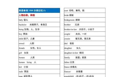 英语03高考英语单词3500分类记忆表格_S054高中英语备考必备学习资料包