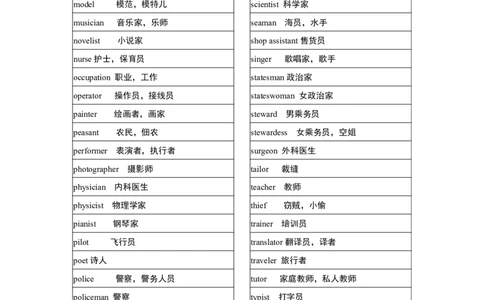 英语03高考英语单词3500分类记忆表格_S054高中英语备考必备学习资料包