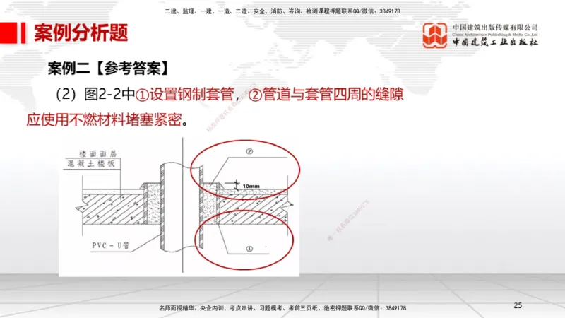 04.14一建《机电》4月阶段测试解析课_2026年一级建造师_2026年一建机电_2025年一建机电SVIP_03-习题精析✿实战特训✿模考通关_29-机电《四月阶段测试》闫娜JGS_讲义
