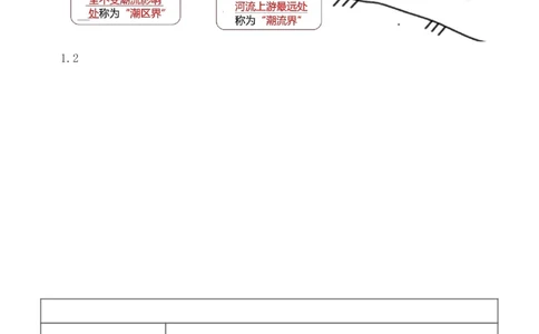 1-10_2026年一级建造师_2026年一建港航_2025年一建港航SVIP_04-冲刺串讲✿考点强化✿小灶集训_08-港航《高频考点班》陈冬铭233