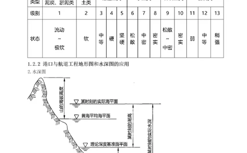 1-10_2026年一级建造师_2026年一建港航_2025年一建港航SVIP_04-冲刺串讲✿考点强化✿小灶集训_08-港航《高频考点班》陈冬铭233