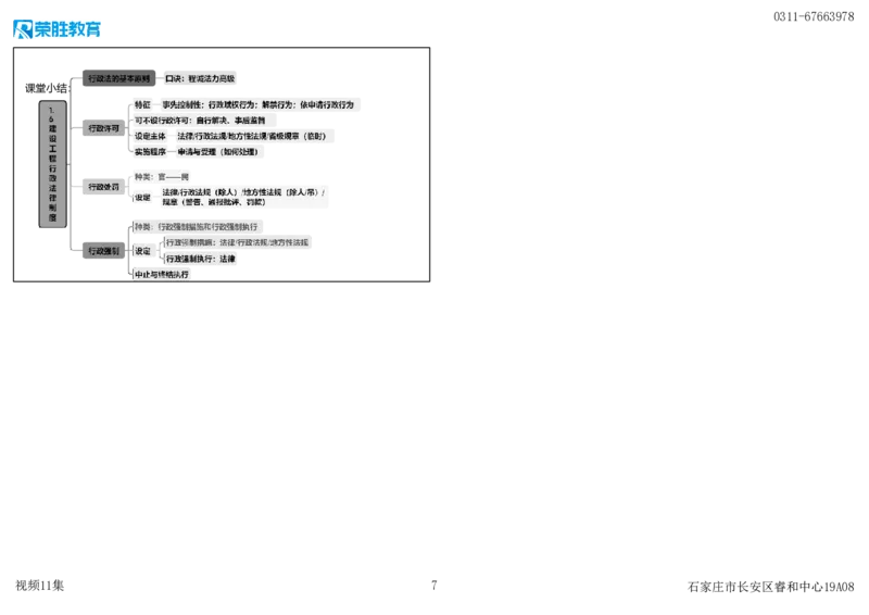 视频11集1.6建设工程行政法律制度（可打印版）_2026年一建法规_2025年一建法规SVIP_02-基础精讲✿高端面授✿深度强化_12-法规《教材精讲班》桂林RS_讲义