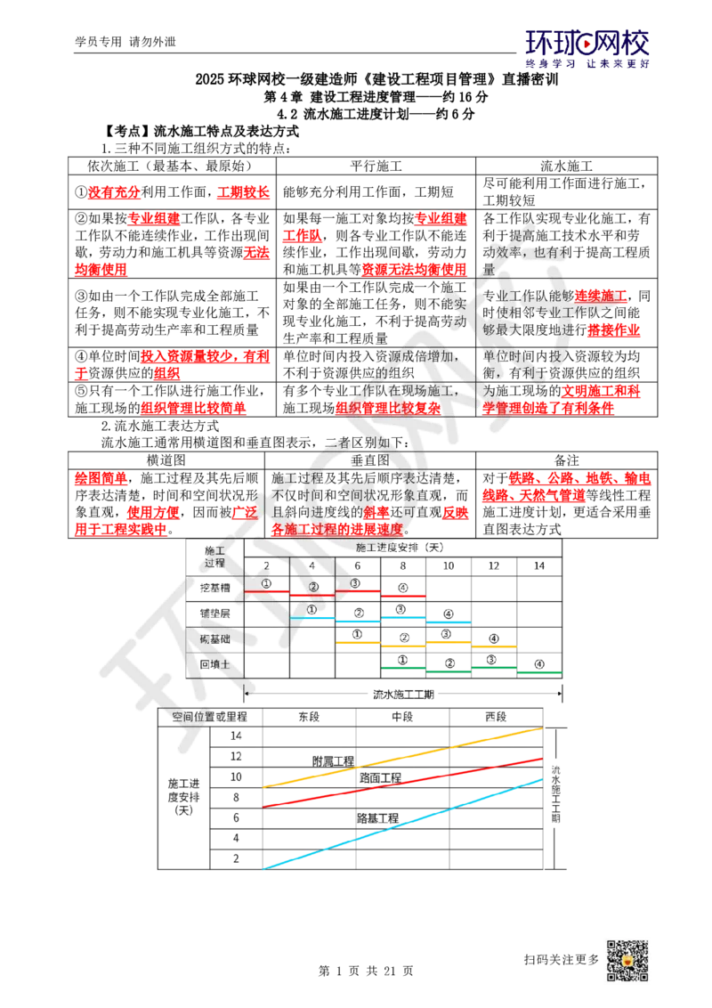 04.2025一建管理直播密训（四）-85_2026年一级建造师_2026年一建管理_2025年一建管理SVIP_04-冲刺串讲✿考点强化✿小灶集训_17-管理《直播密训班》张君HQ推荐_讲义
