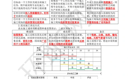 04.2025一建管理直播密训（四）-85_2026年一级建造师_2026年一建管理_2025年一建管理SVIP_04-冲刺串讲✿考点强化✿小灶集训_17-管理《直播密训班》张君HQ推荐_讲义
