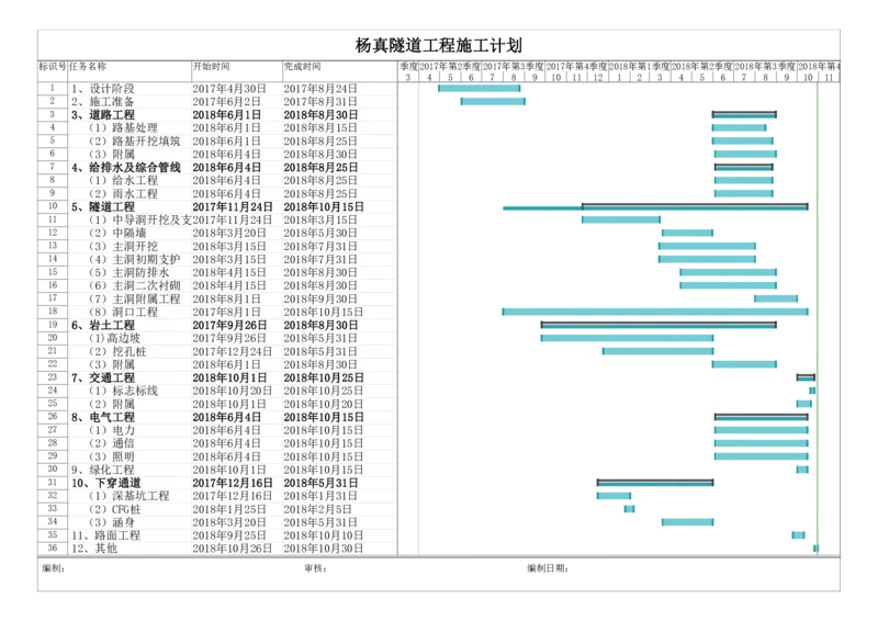 附件1：杨真隧道工程总体进度计划横道图_2021-2023年优秀施组方案_施工组织设计_施组09-南平市闽江大桥北桥头至316国道连接线及杨真隧道工程施工组织设计_1施组及附图附件