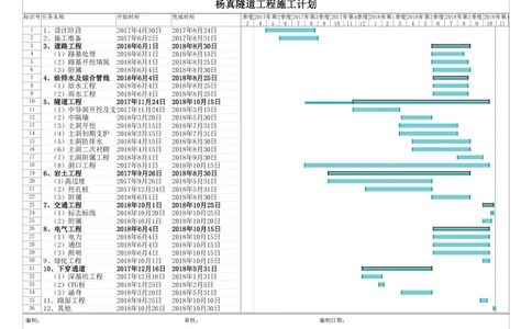 附件1：杨真隧道工程总体进度计划横道图_2021-2023年优秀施组方案_施工组织设计_施组09-南平市闽江大桥北桥头至316国道连接线及杨真隧道工程施工组织设计_1施组及附图附件