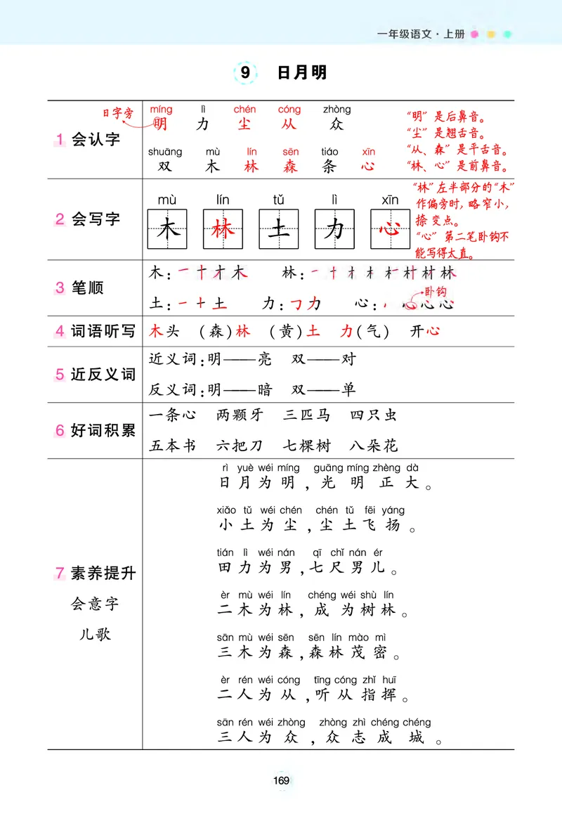 语文笔记（背记清单）_一年级语文上册（统编版）_老课标资料_单元知识小结