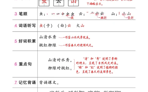 语文笔记（背记清单）_一年级语文上册（统编版）_老课标资料_单元知识小结