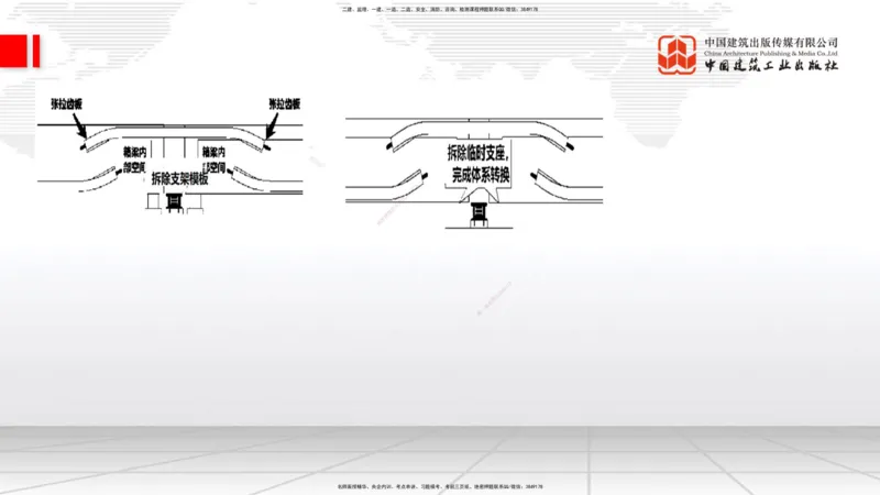 04节2025一建《公路》考前集中直播课_2026年一级建造师_2026年一建公路_2025年一建公路SVIP_04-冲刺串讲✿考点强化✿小灶集训_62-公路《考前集中直播》朱娟婷JGS_讲义