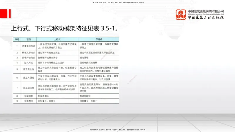 04节2025一建《公路》考前集中直播课_2026年一级建造师_2026年一建公路_2025年一建公路SVIP_04-冲刺串讲✿考点强化✿小灶集训_62-公路《考前集中直播》朱娟婷JGS_讲义