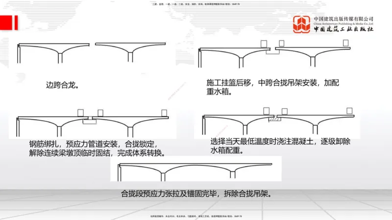 04节2025一建《公路》考前集中直播课_2026年一级建造师_2026年一建公路_2025年一建公路SVIP_04-冲刺串讲✿考点强化✿小灶集训_62-公路《考前集中直播》朱娟婷JGS_讲义