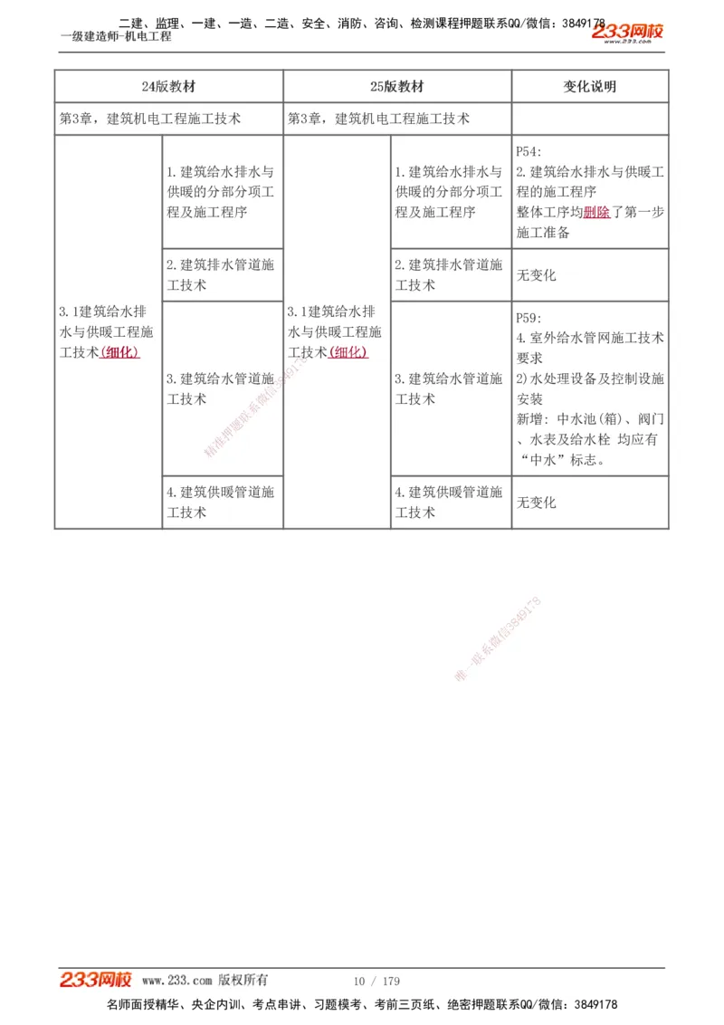 1-27_2026年一级建造师_2026年一建机电_2025年一建机电SVIP_02-基础精讲✿高端面授✿深度强化_44-机电《考点精讲班》王子初233