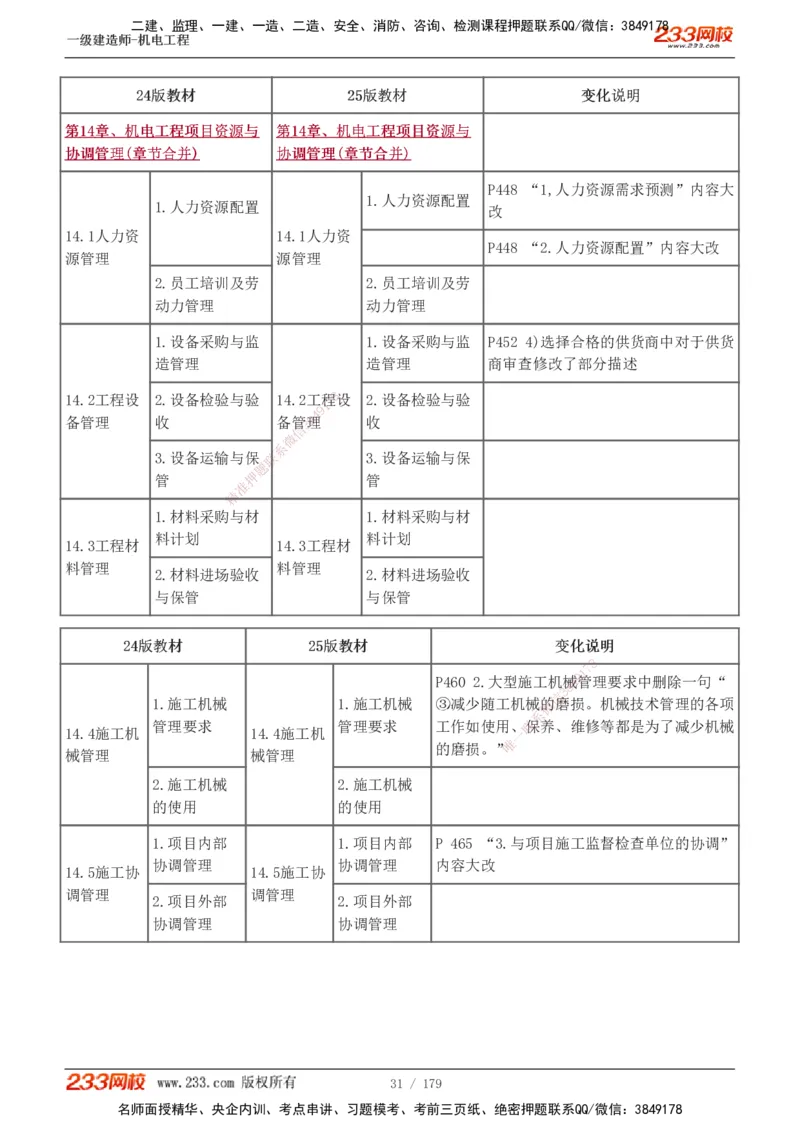 1-27_2026年一级建造师_2026年一建机电_2025年一建机电SVIP_02-基础精讲✿高端面授✿深度强化_44-机电《考点精讲班》王子初233