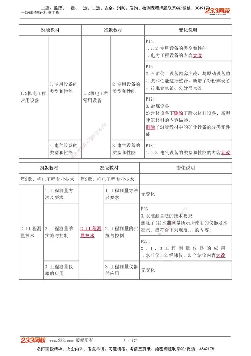 1-27_2026年一级建造师_2026年一建机电_2025年一建机电SVIP_02-基础精讲✿高端面授✿深度强化_44-机电《考点精讲班》王子初233
