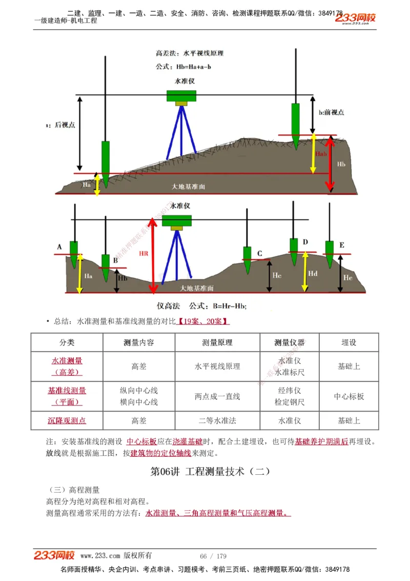 1-27_2026年一级建造师_2026年一建机电_2025年一建机电SVIP_02-基础精讲✿高端面授✿深度强化_44-机电《考点精讲班》王子初233