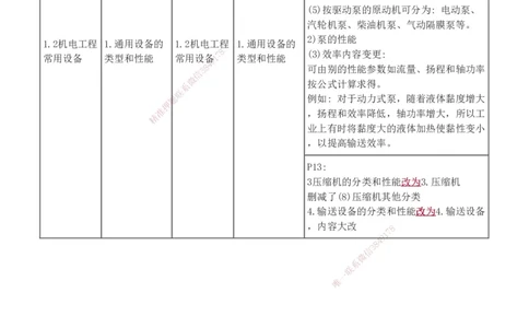 1-27_2026年一级建造师_2026年一建机电_2025年一建机电SVIP_02-基础精讲✿高端面授✿深度强化_44-机电《考点精讲班》王子初233