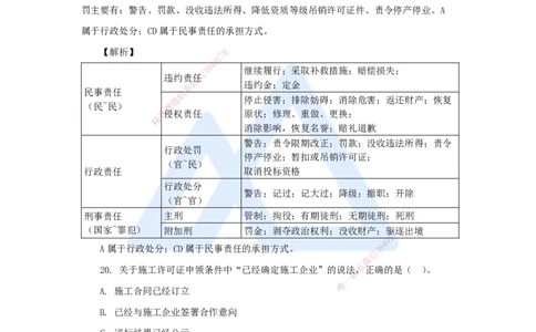 04.2025陈印-五年真题解析-2022年真题-单项选择题2_2026年一级建造师_2026年一建法规_2025年一建法规SVIP_03-习题精析✿实战特训✿模考通关_04-法规《五年真题解析》刘颖HX_讲义