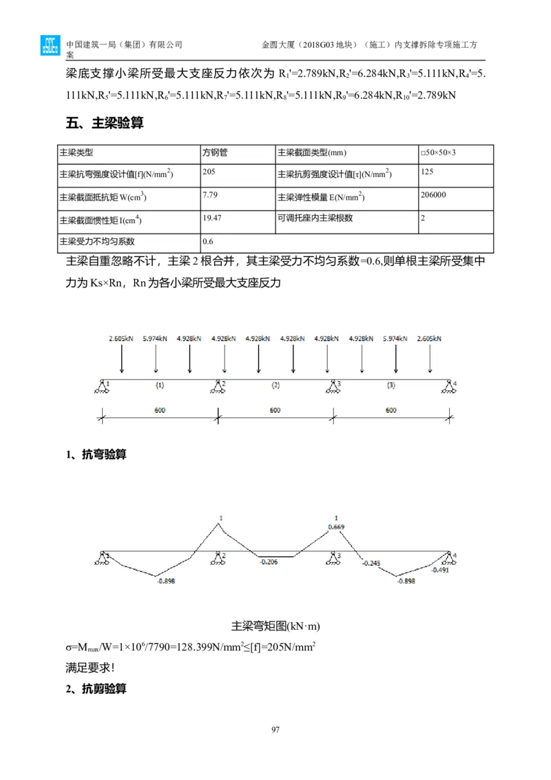 金圆大厦项目基坑工程内支撑拆除专项施工方案_2021-2023年优秀施组方案_施工方案_金圆大厦项目基坑工程内支撑拆除专项施工方案_1、施工方案
