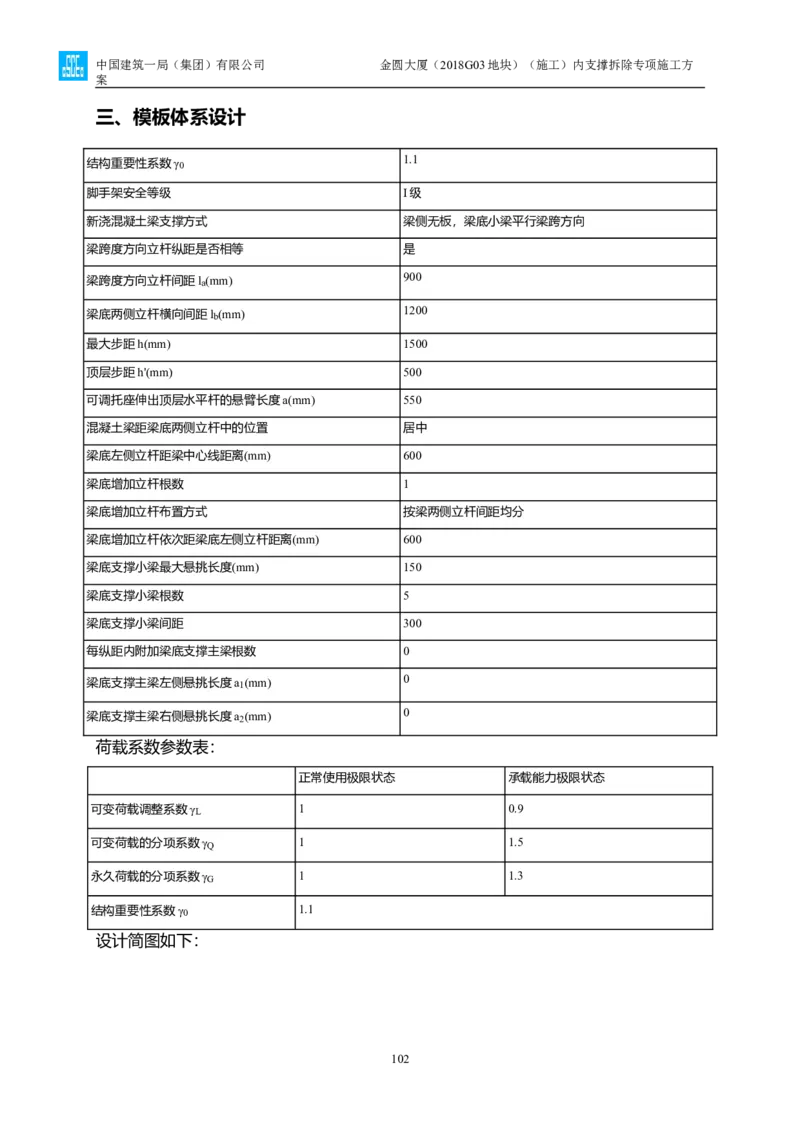 金圆大厦项目基坑工程内支撑拆除专项施工方案_2021-2023年优秀施组方案_施工方案_金圆大厦项目基坑工程内支撑拆除专项施工方案_1、施工方案