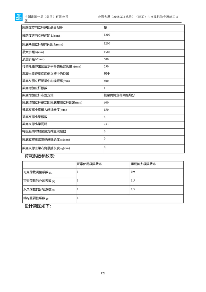 金圆大厦项目基坑工程内支撑拆除专项施工方案_2021-2023年优秀施组方案_施工方案_金圆大厦项目基坑工程内支撑拆除专项施工方案_1、施工方案