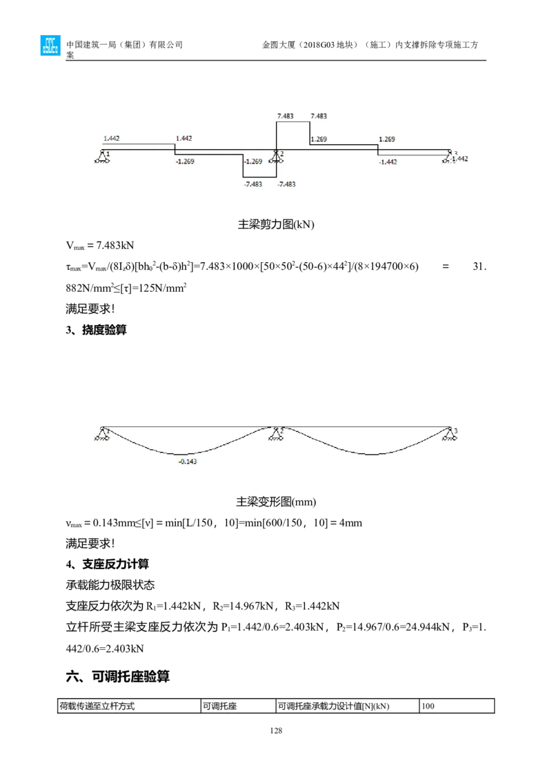 金圆大厦项目基坑工程内支撑拆除专项施工方案_2021-2023年优秀施组方案_施工方案_金圆大厦项目基坑工程内支撑拆除专项施工方案_1、施工方案