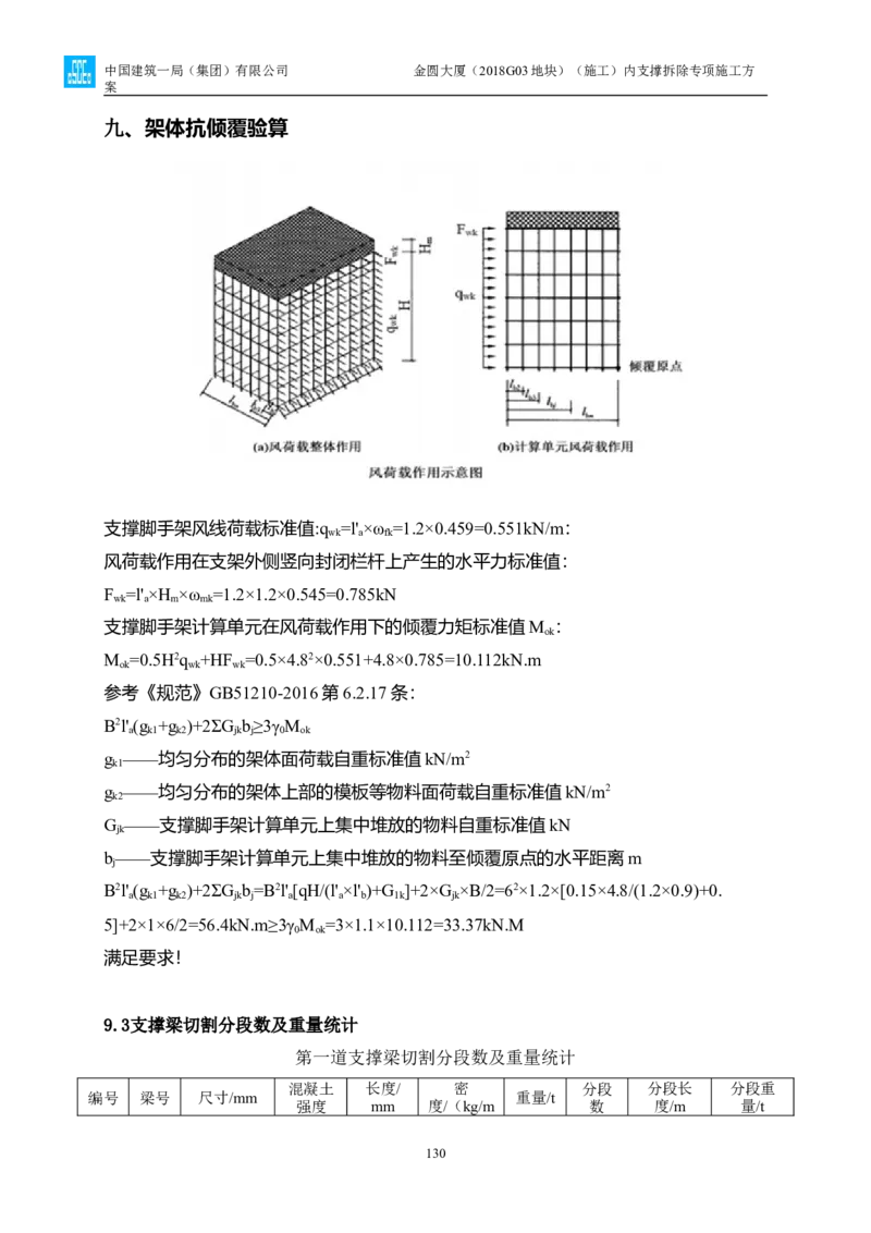 金圆大厦项目基坑工程内支撑拆除专项施工方案_2021-2023年优秀施组方案_施工方案_金圆大厦项目基坑工程内支撑拆除专项施工方案_1、施工方案