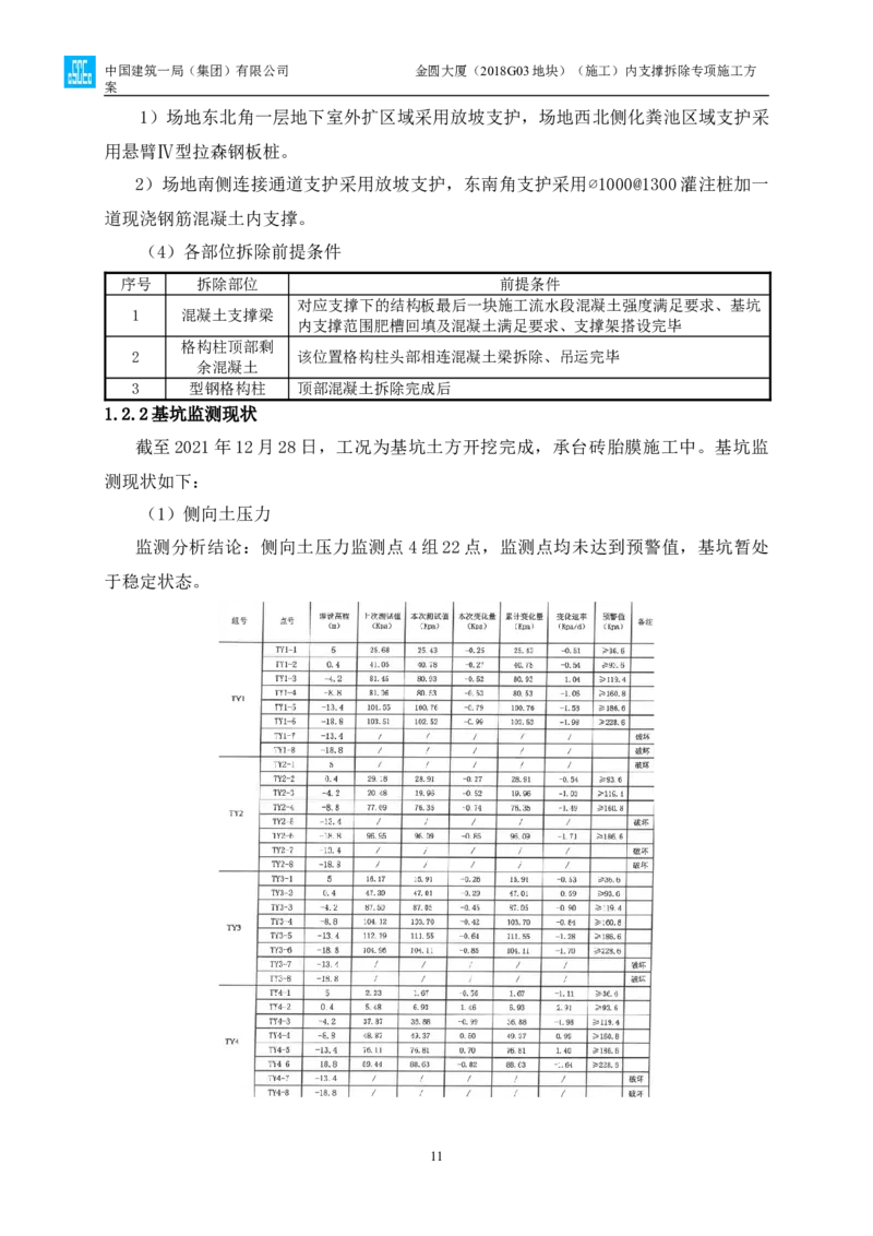金圆大厦项目基坑工程内支撑拆除专项施工方案_2021-2023年优秀施组方案_施工方案_金圆大厦项目基坑工程内支撑拆除专项施工方案_1、施工方案