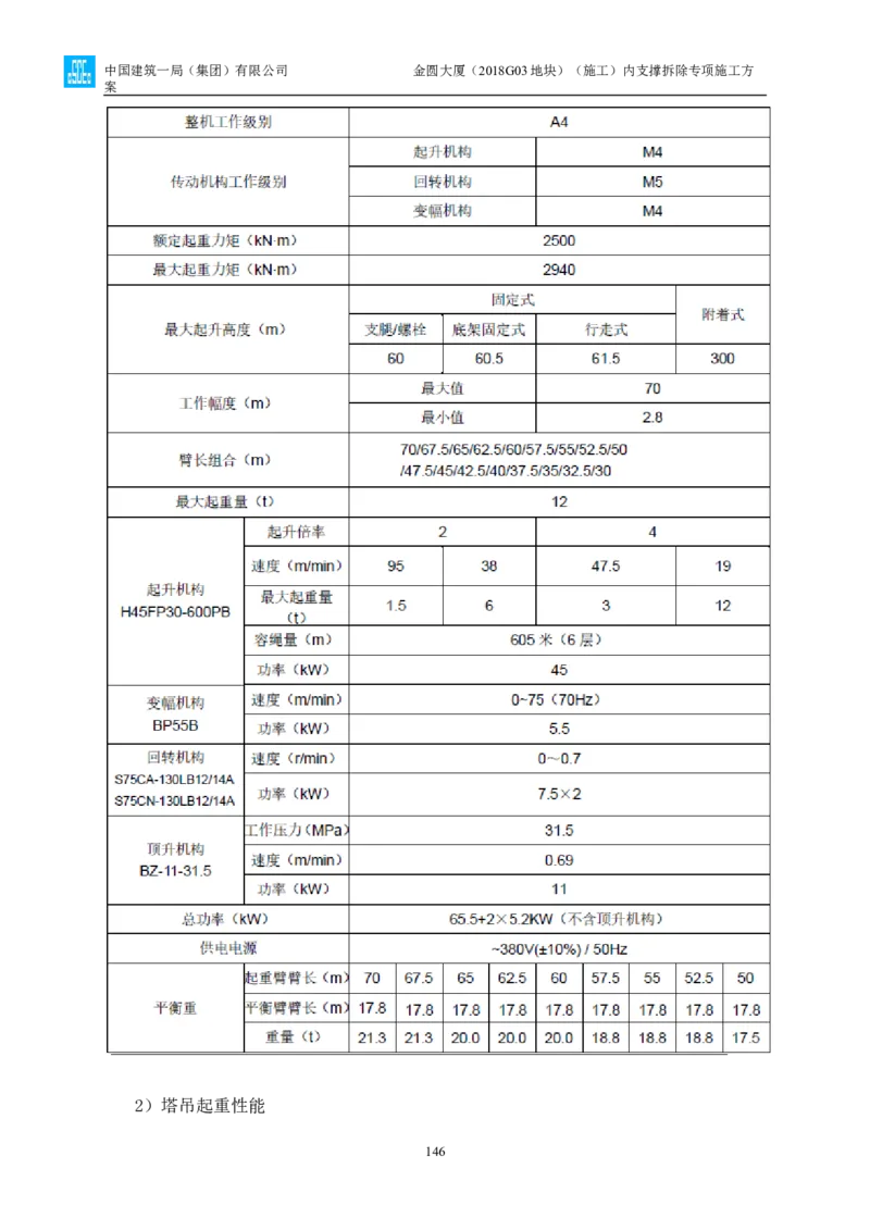 金圆大厦项目基坑工程内支撑拆除专项施工方案_2021-2023年优秀施组方案_施工方案_金圆大厦项目基坑工程内支撑拆除专项施工方案_1、施工方案