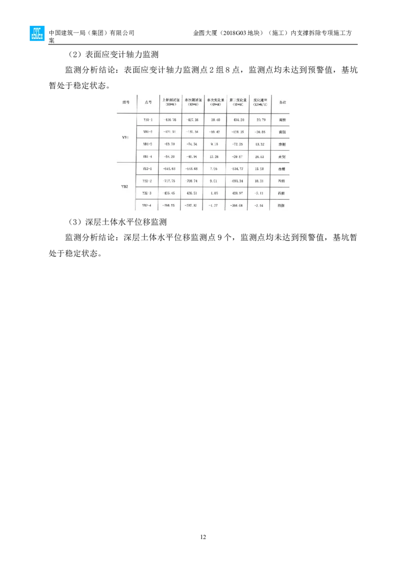 金圆大厦项目基坑工程内支撑拆除专项施工方案_2021-2023年优秀施组方案_施工方案_金圆大厦项目基坑工程内支撑拆除专项施工方案_1、施工方案