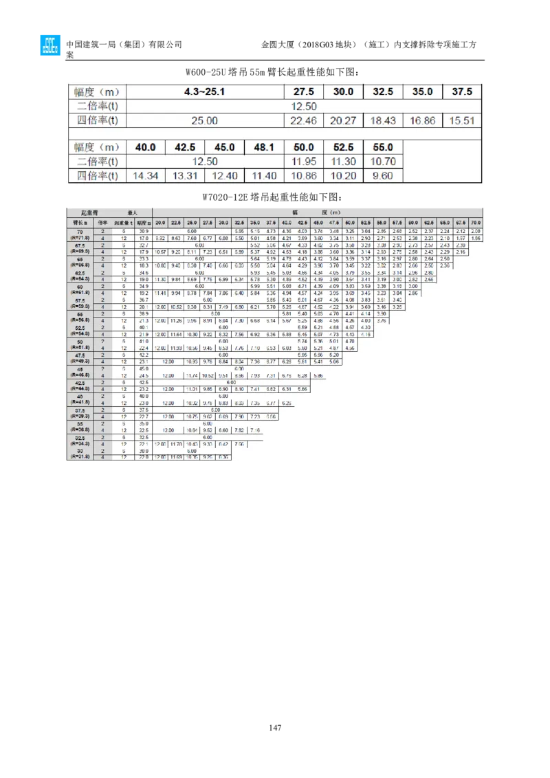 金圆大厦项目基坑工程内支撑拆除专项施工方案_2021-2023年优秀施组方案_施工方案_金圆大厦项目基坑工程内支撑拆除专项施工方案_1、施工方案