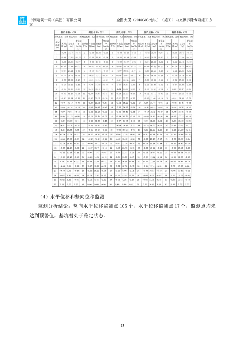 金圆大厦项目基坑工程内支撑拆除专项施工方案_2021-2023年优秀施组方案_施工方案_金圆大厦项目基坑工程内支撑拆除专项施工方案_1、施工方案