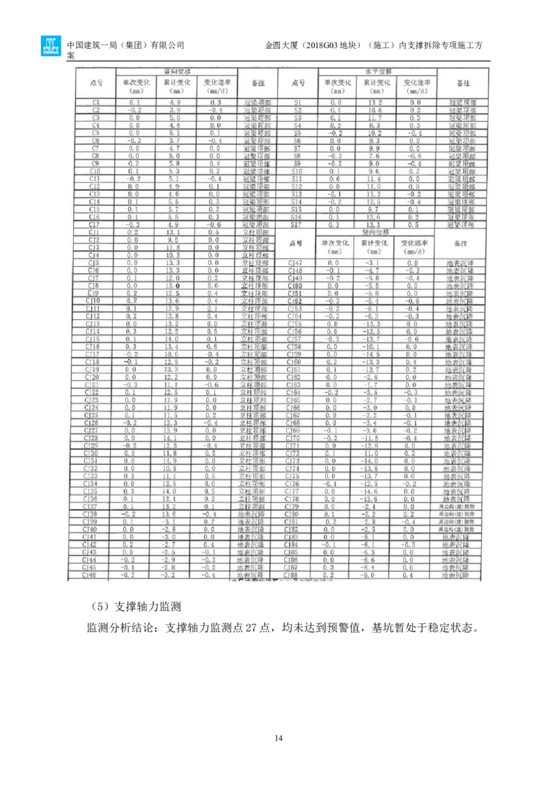 金圆大厦项目基坑工程内支撑拆除专项施工方案_2021-2023年优秀施组方案_施工方案_金圆大厦项目基坑工程内支撑拆除专项施工方案_1、施工方案
