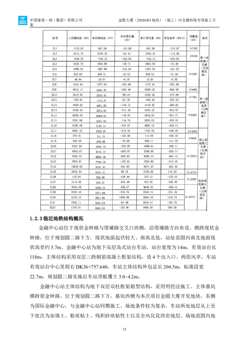 金圆大厦项目基坑工程内支撑拆除专项施工方案_2021-2023年优秀施组方案_施工方案_金圆大厦项目基坑工程内支撑拆除专项施工方案_1、施工方案