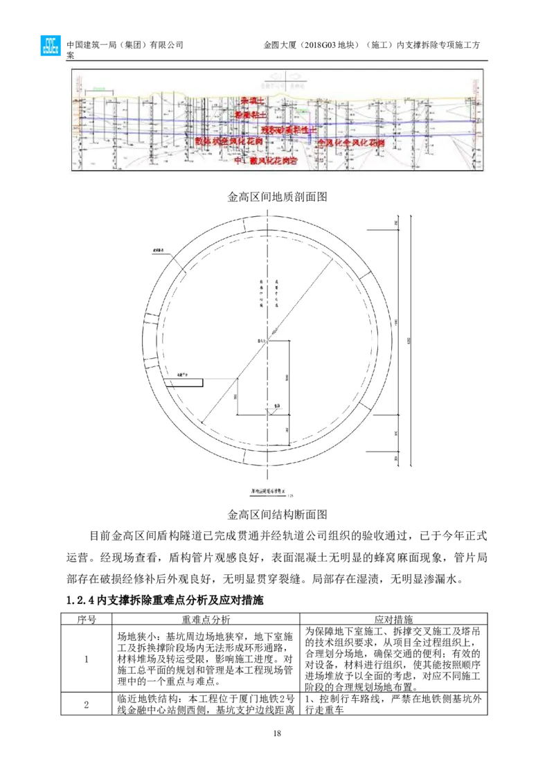 金圆大厦项目基坑工程内支撑拆除专项施工方案_2021-2023年优秀施组方案_施工方案_金圆大厦项目基坑工程内支撑拆除专项施工方案_1、施工方案